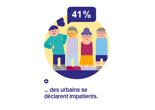 41% des urbains se déclarent impatients