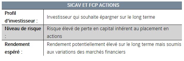 SICAV et FCP actions