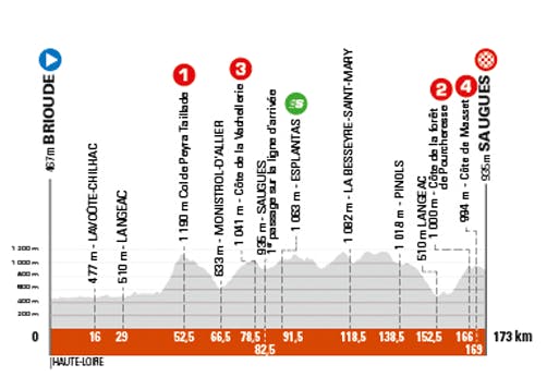 Etape 2 du Critérium du Dauphiné