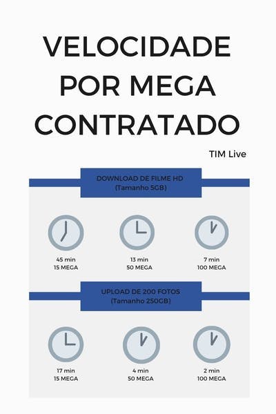 TIM Live benefícios