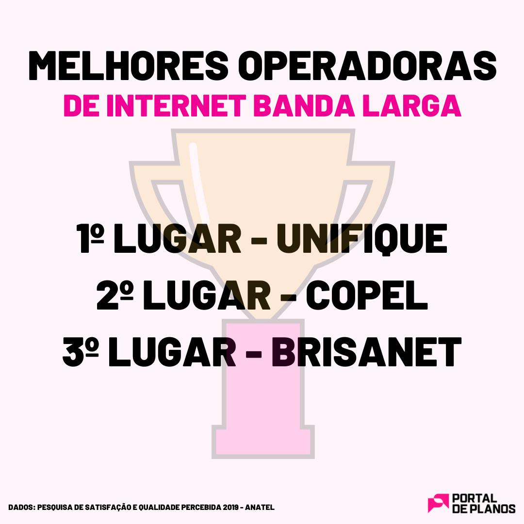Melhores operadoras de Internet Banda Larga 2020