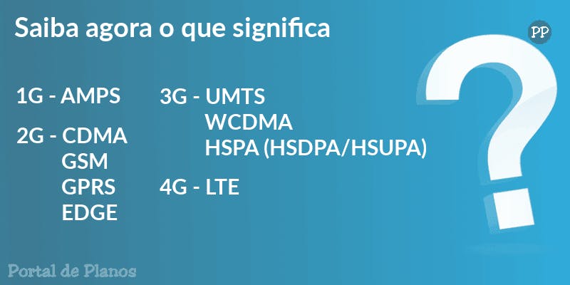 1G - 2G - 3G - 4G