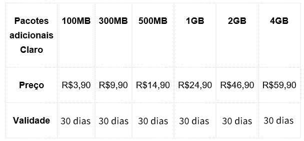 Confira quais são os melhores planos de celular 2019!