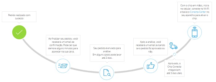 passos para escolher um número novo