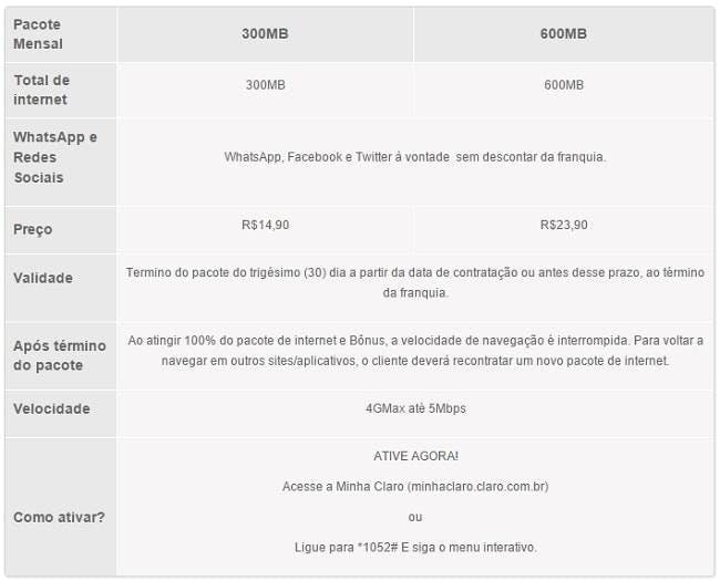 tabela de megas