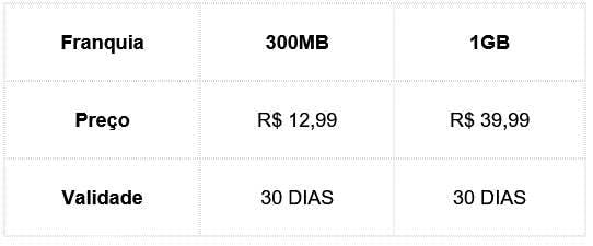 Confira quais são os melhores planos de celular 2019!
