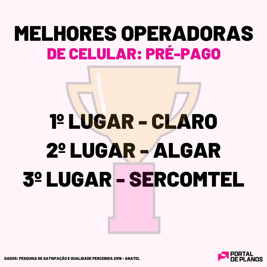 Melhores operadoras de celular pré-pago 2020