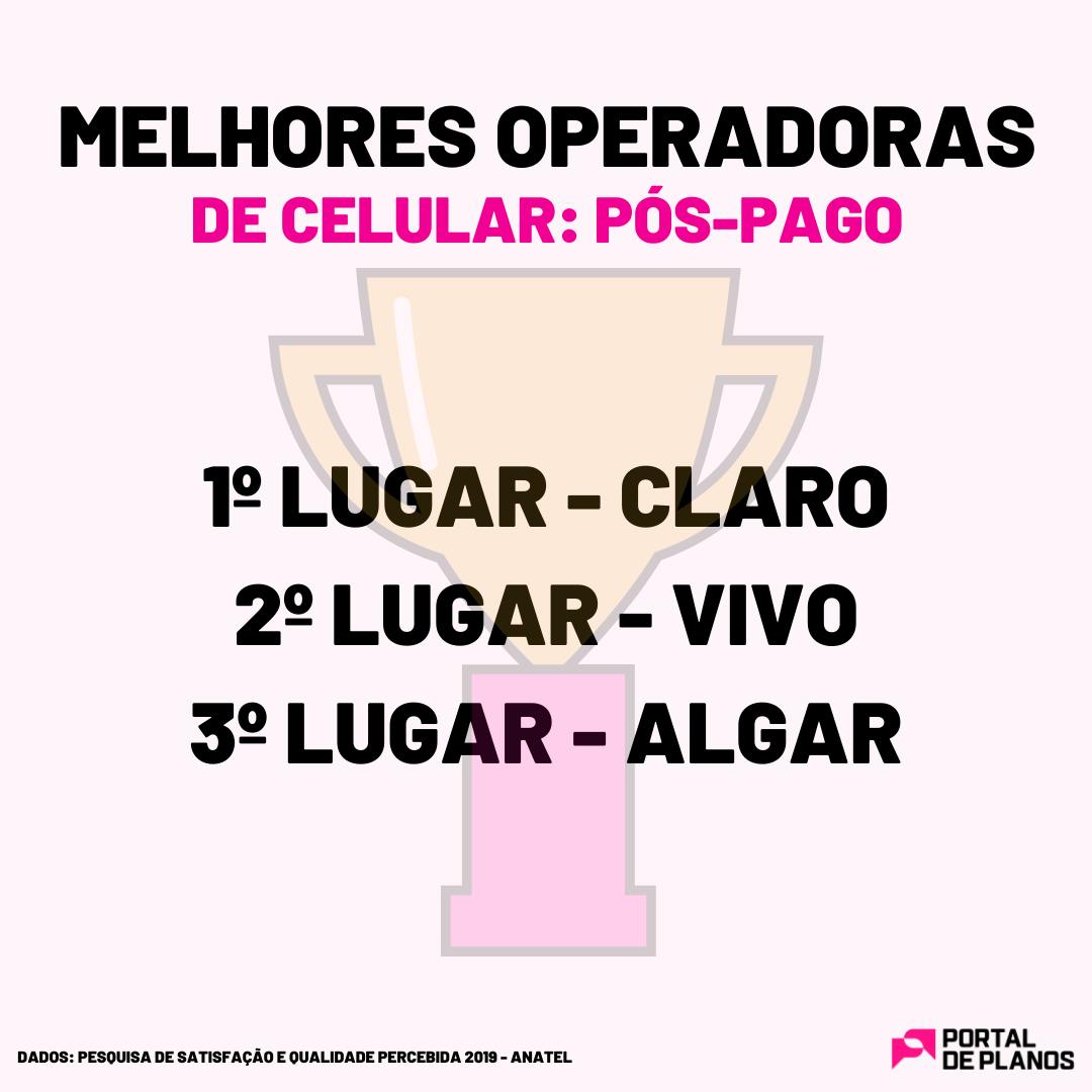Melhores operadoras de celular pós-pago 2020