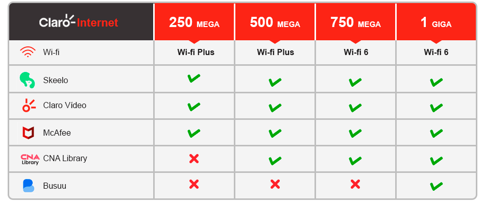 comparativo internet Claro