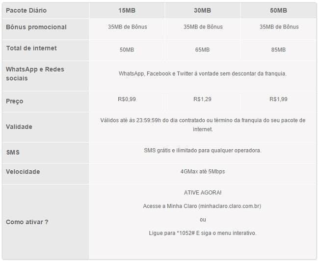 A Internet Da Claro Boa Residencial E M vel