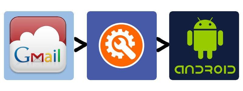 imagem aplicativo gmail, logo android e configurações