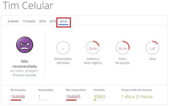 tim reclame aqui celular