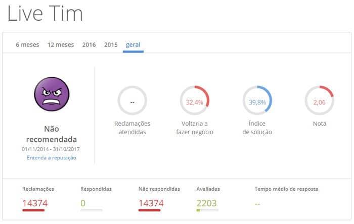 tim reclame aqui fixa - tim live