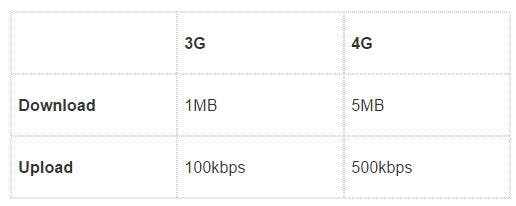 internet móvel 3g e 4g