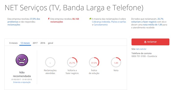 Página NET no Reclame Aqui
