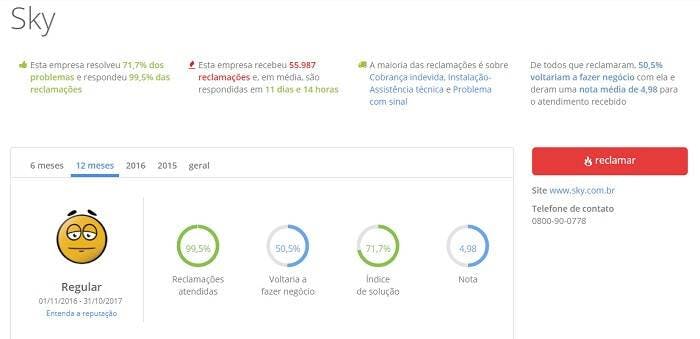 Página SKY no Reclame Aqui