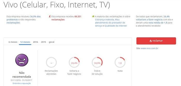 Ícone - reclame aqui