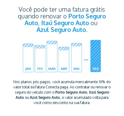 Porto Seguro Conecta: Planos Pré Pago, Internet 4G e Wifi Calling