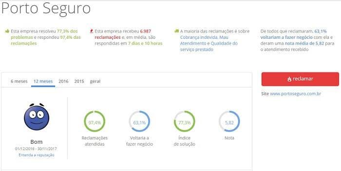 reclame aqui porto seguro