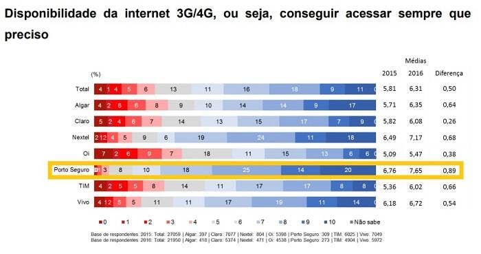 Porto Seguro Conecta é bom? Descubra nessa análise completa!