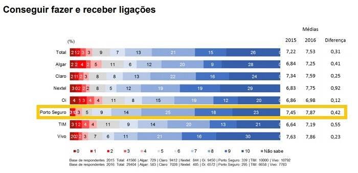 Porto Seguro Conecta é bom? Descubra nessa análise completa!