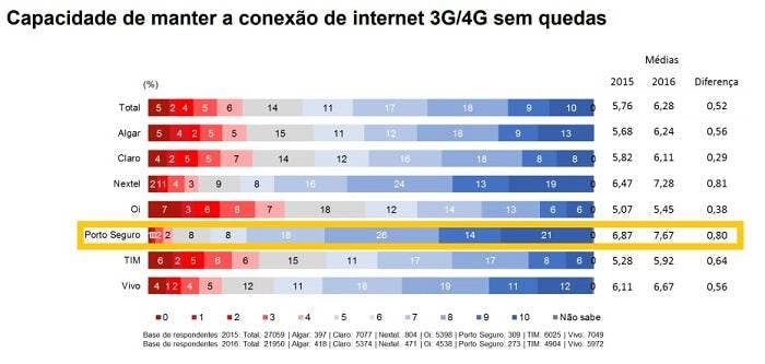 Porto Seguro Conecta é bom? Descubra nessa análise completa!