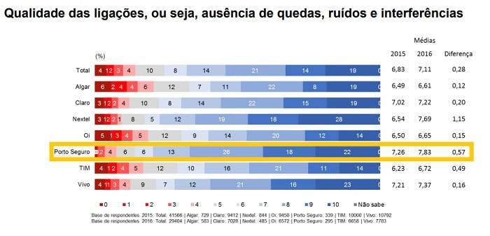 Porto Seguro Conecta é bom? Descubra nessa análise completa!