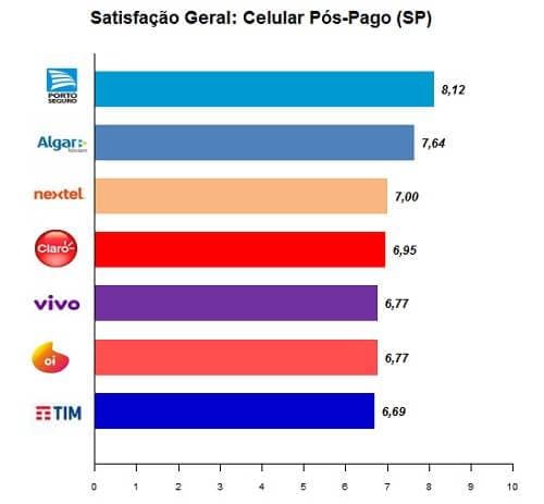 Porto Seguro Conecta é bom? Descubra nessa análise completa!