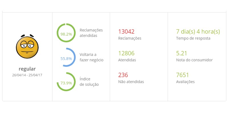 Porto Seguro Conecta: Planos Pré Pago, Internet 4G e Wifi Calling