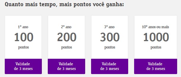Pontos Vivo Valoriza