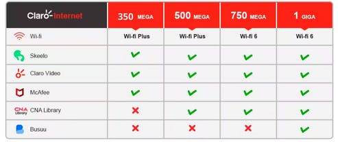 comparativo internet Claro