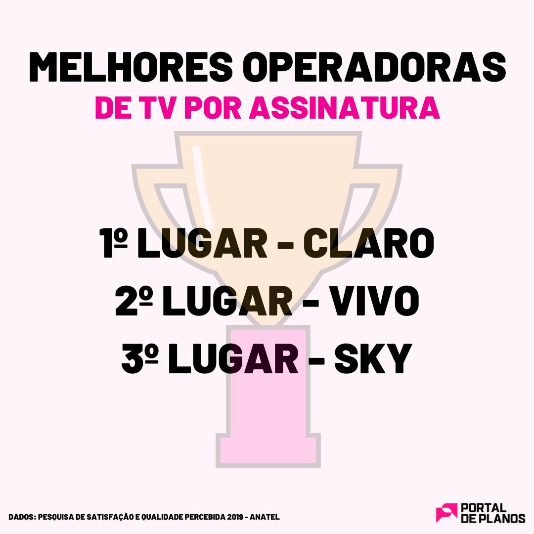 Qual a melhor TV por assinatura?