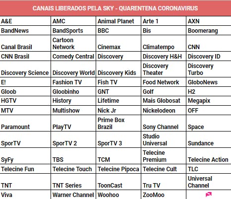 Coronavirus: lista de canais liberados pela SKY TV