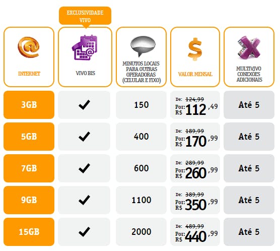 Confira quais são os melhores planos de celular 2019!