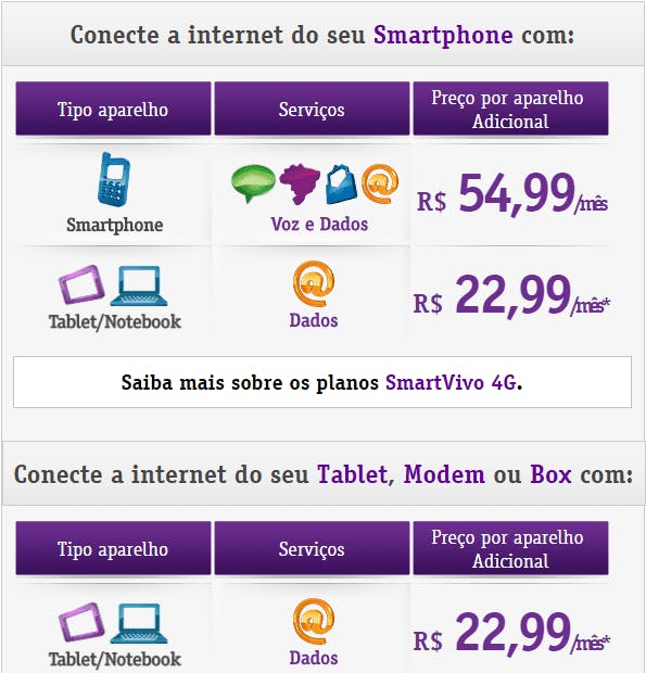 Confira quais são os melhores planos de celular 2019!