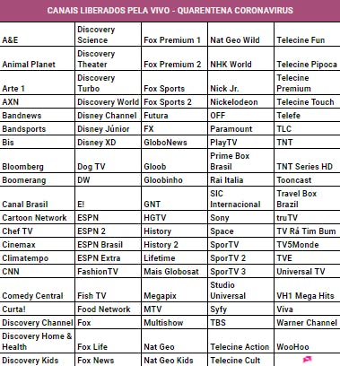 Coronavirus: lista de canais liberados pela Vivo TV