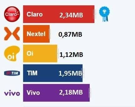 Ranking operadoras