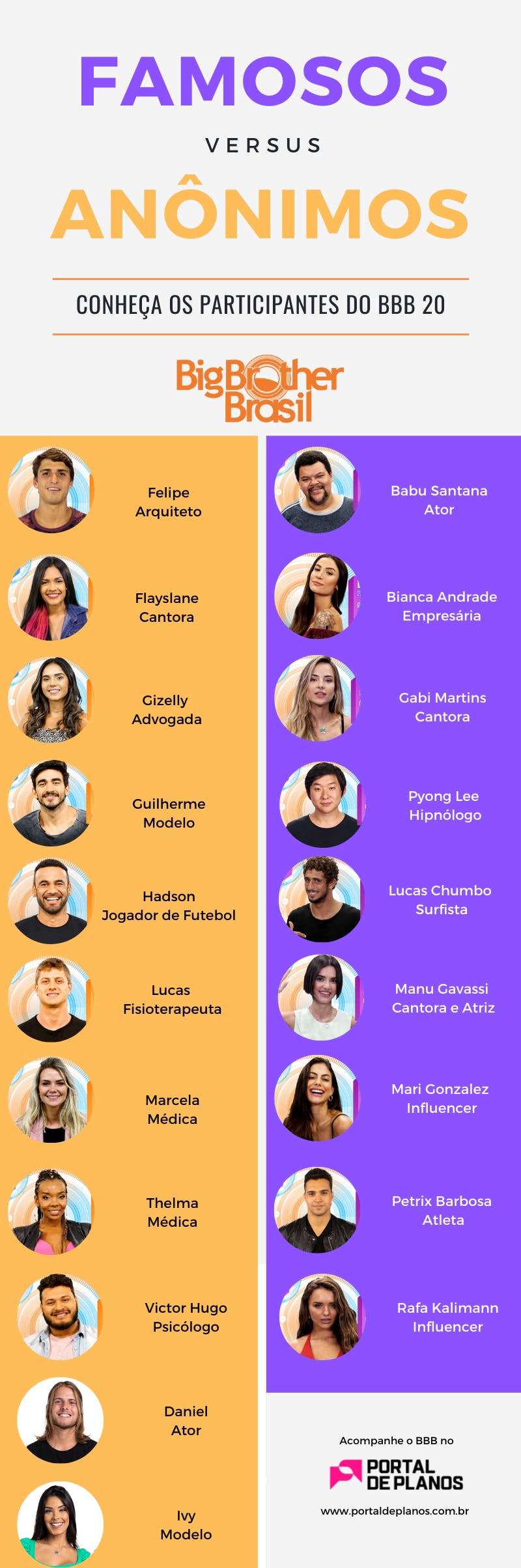 Participantes - BBB 20