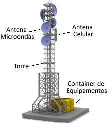 ERB antena