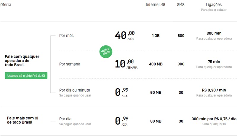 Tabela planos Oi