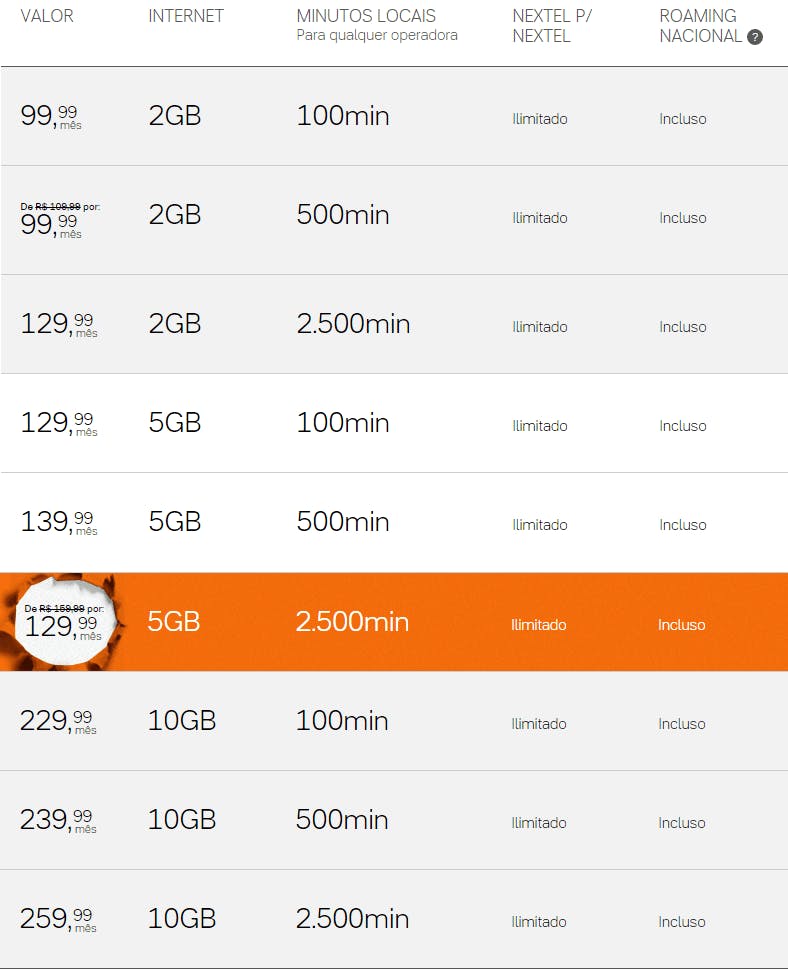 Confira quais são os melhores planos de celular 2019!