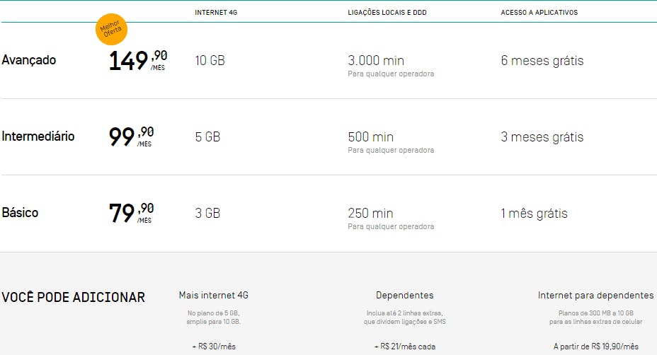 Confira quais são os melhores planos de celular 2019!
