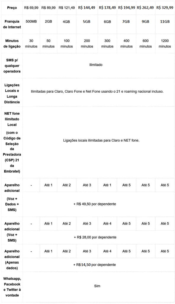 Confira quais são os melhores planos de celular 2019!
