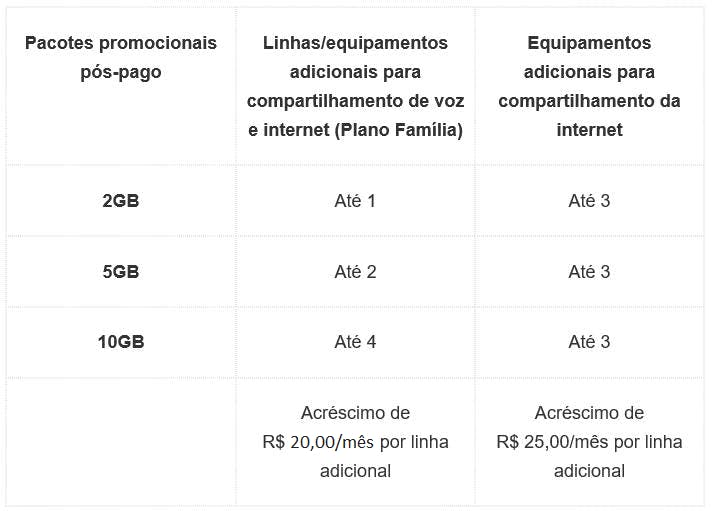 Confira quais são os melhores planos de celular 2019!