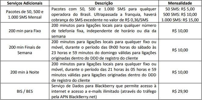 Nextel Plano Família: Conheça os planos, contrate, atendimento