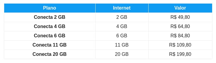 Porto Seguro Conecta: Planos Pré Pago, Internet 4G e Wifi Calling