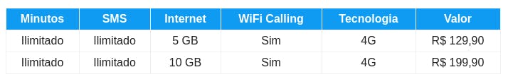 Porto Seguro Conecta: Planos Pré Pago, Internet 4G e Wifi Calling
