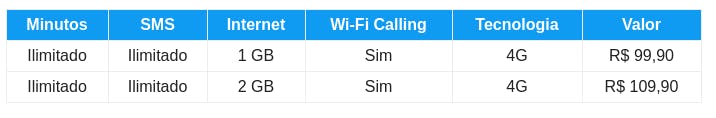 Porto Seguro Conecta: Planos Pré Pago, Internet 4G e Wifi Calling