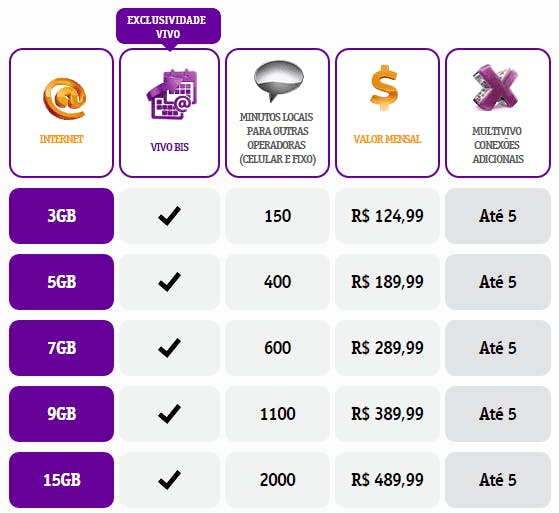 Confira quais são os melhores planos de celular 2019!