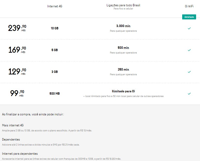 Confira quais são os melhores planos de celular 2019!